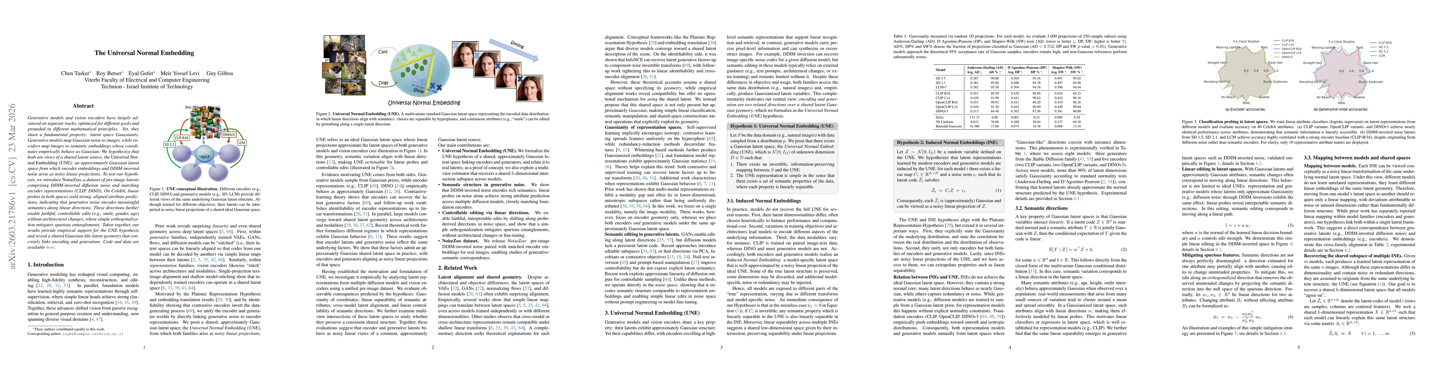 Thumbnail for The Universal Normal Embedding