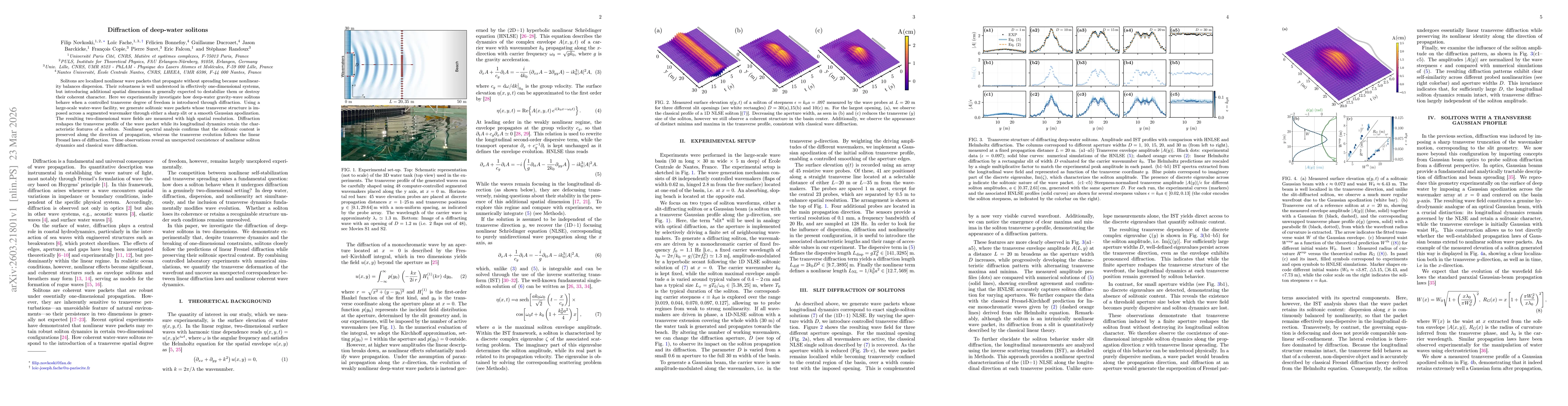 Thumbnail for Diffraction of deep-water solitons