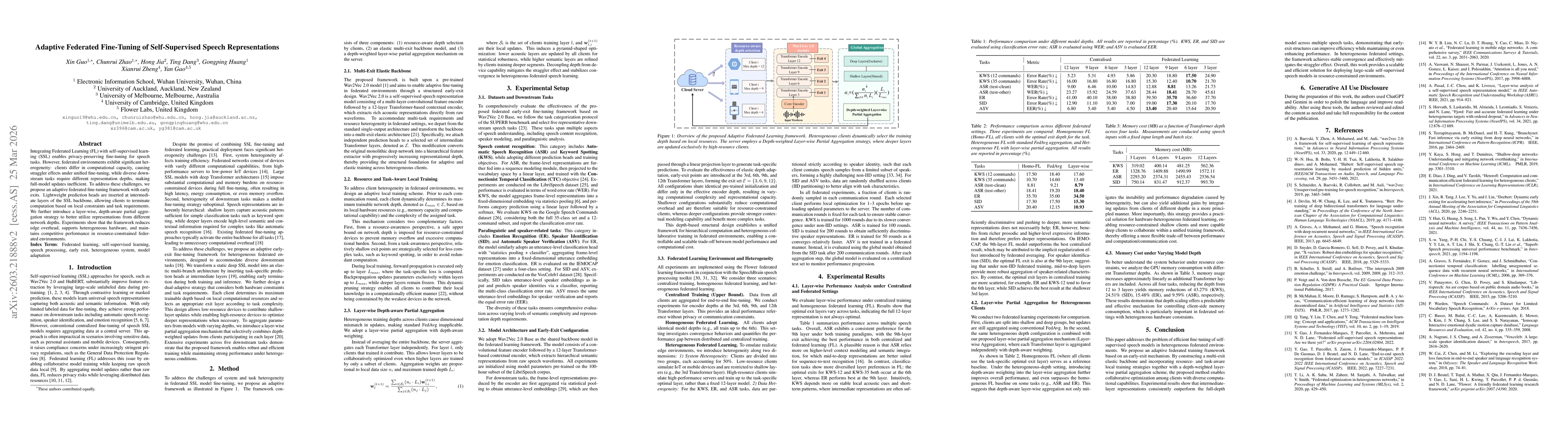 Thumbnail for Adaptive Federated Fine-Tuning of Self-Supervised Speech Representations