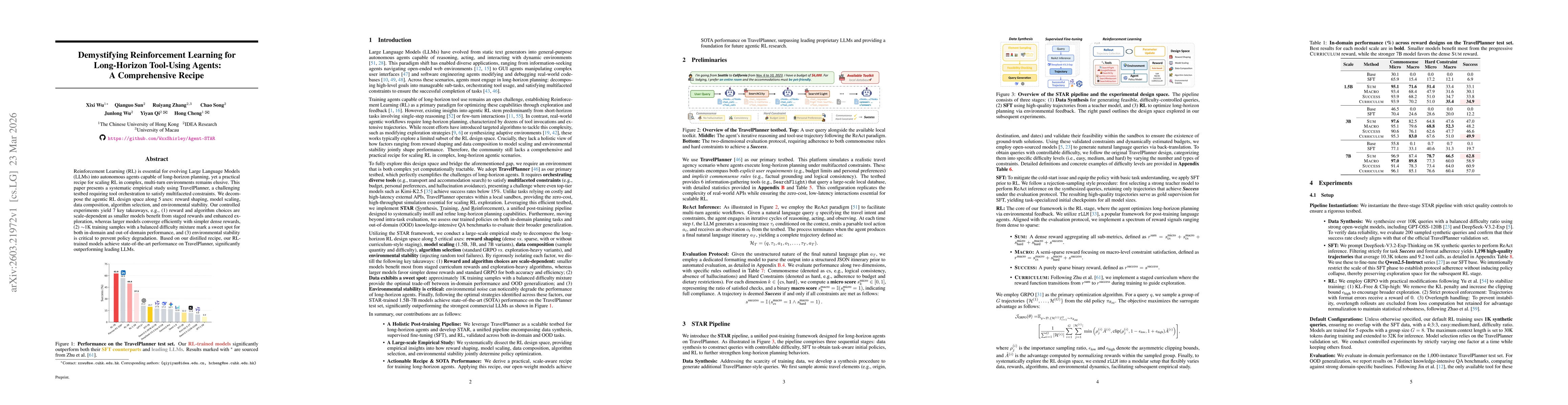 Thumbnail for Demystifying Reinforcement Learning for Long-Horizon Tool-Using Agents: A Comprehensive Recipe