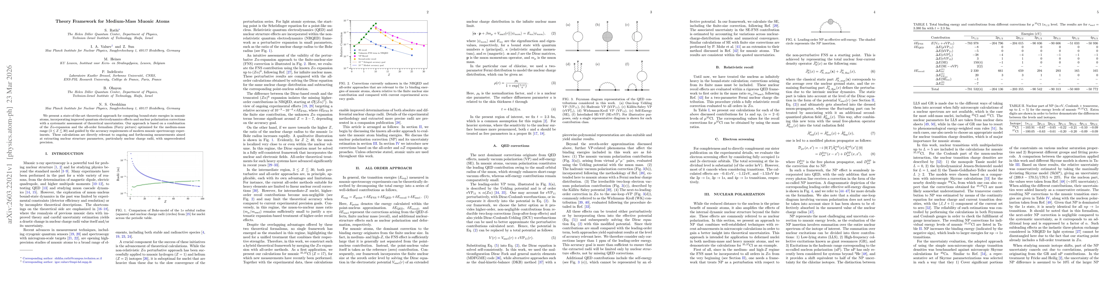 Thumbnail for Theory Framework for Medium-Mass Muonic Atoms