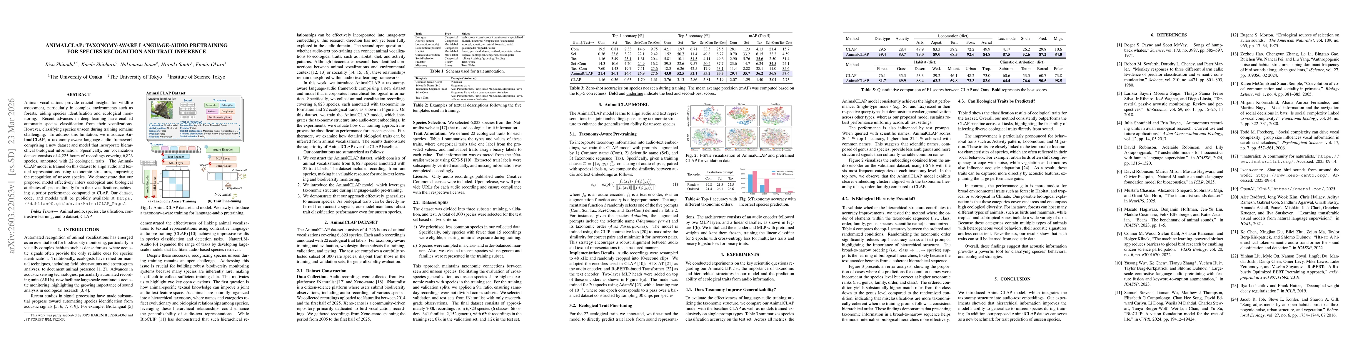 Thumbnail for AnimalCLAP: Taxonomy-Aware Language-Audio Pretraining for Species Recognition and Trait Inference