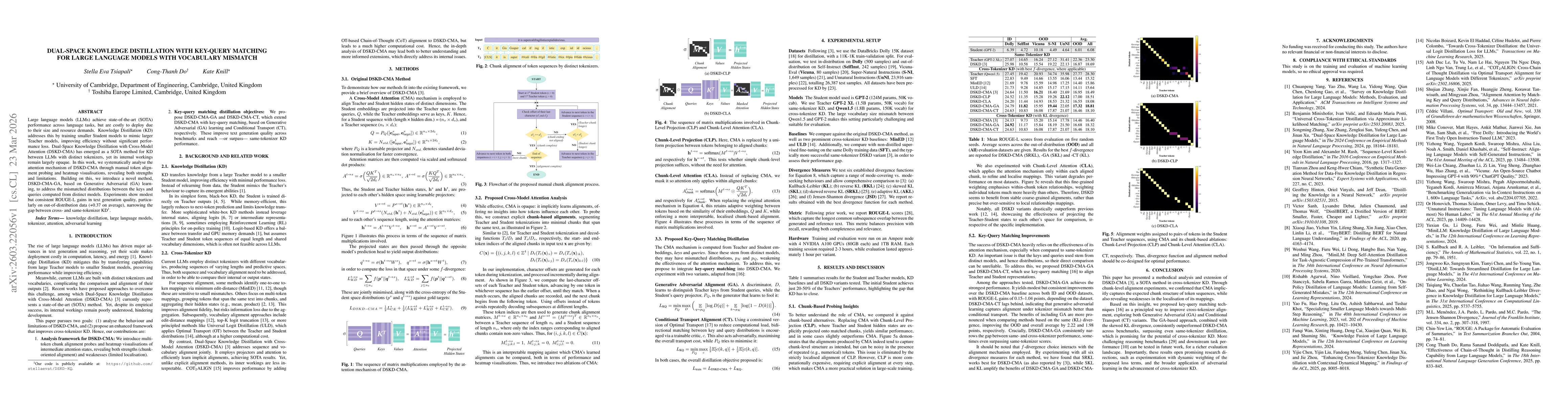Thumbnail for Dual-Space Knowledge Distillation with Key-Query Matching for Large Language Models with Vocabulary Mismatch