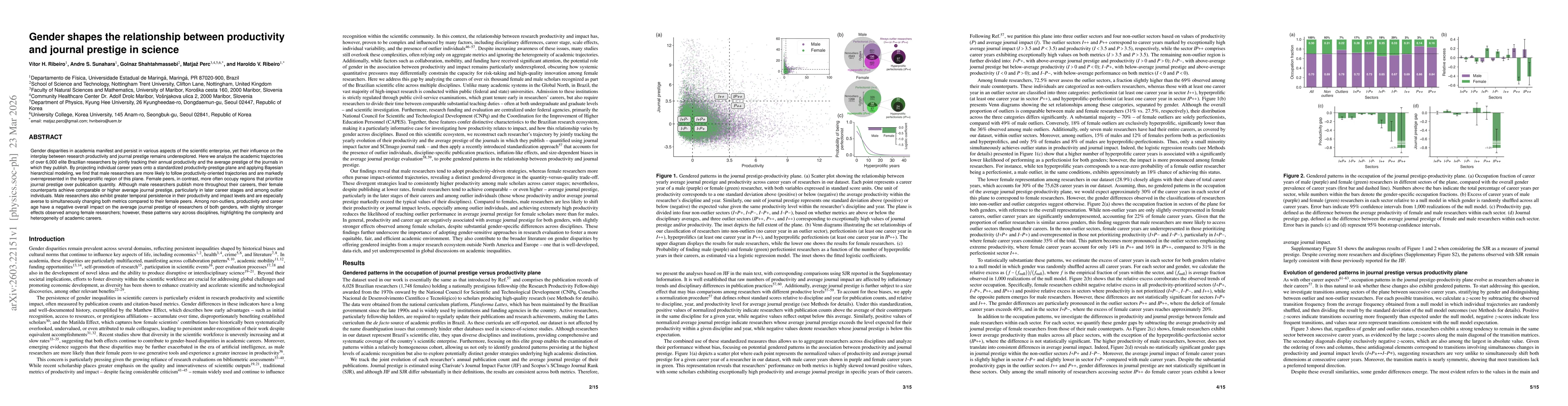 Thumbnail for Gender shapes the relationship between productivity and journal prestige in science