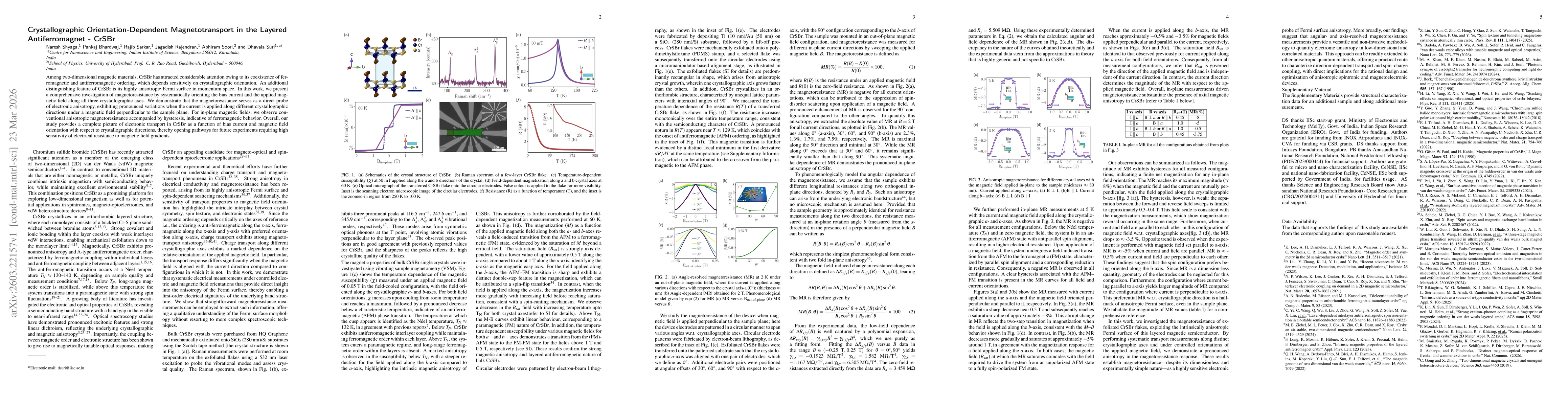 Thumbnail for Crystallographic Orientation-Dependent Magnetotransport in the Layered Antiferromagnet -- CrSBr