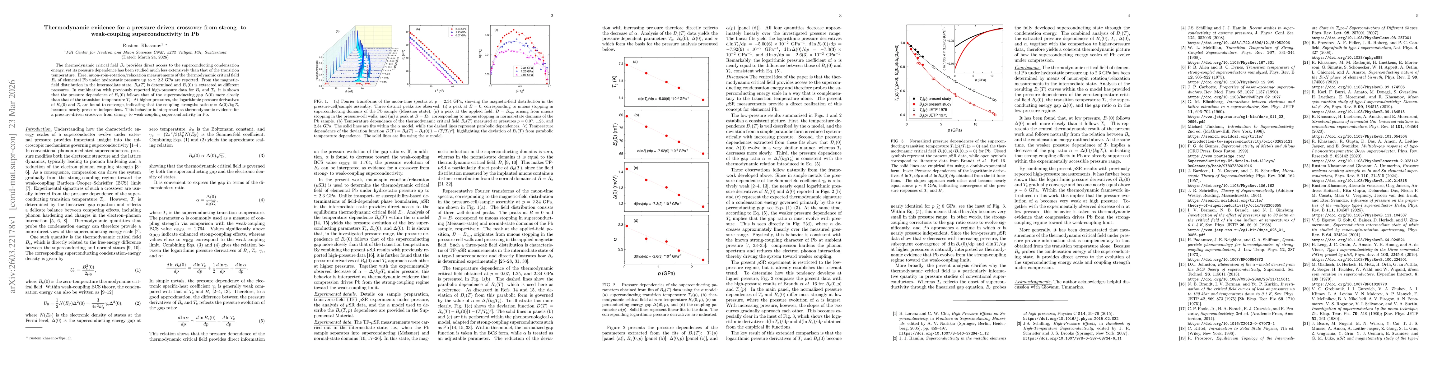 Thumbnail for Thermodynamic evidence for a pressure-driven crossover from strong- to weak-coupling superconductivity in Pb