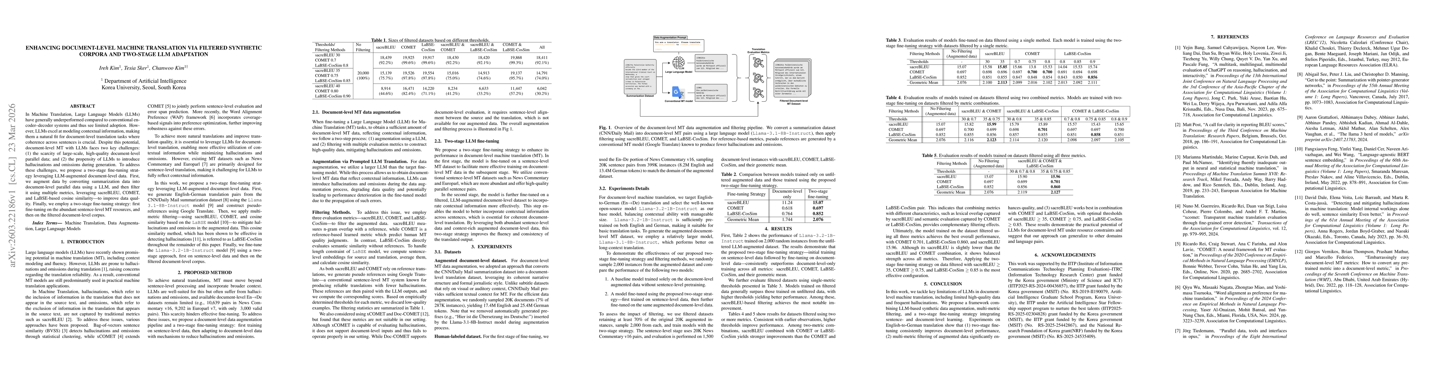 Thumbnail for Enhancing Document-Level Machine Translation via Filtered Synthetic Corpora and Two-Stage LLM Adaptation