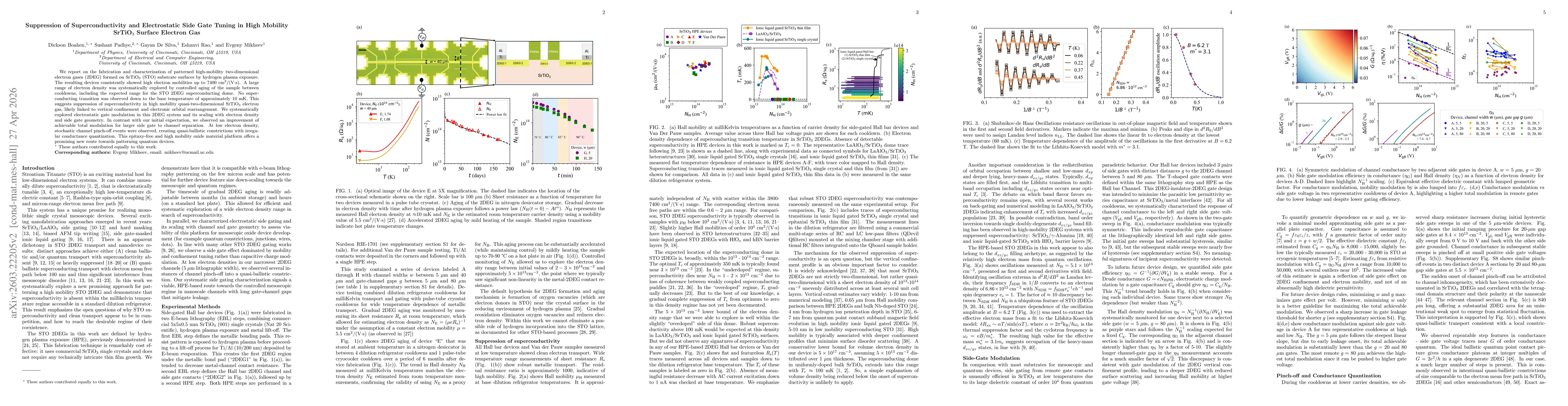 Thumbnail for Suppression of Superconductivity and Electrostatic Side Gate Tuning in High Mobility SrTiO$_3$ Surface Electron Gas