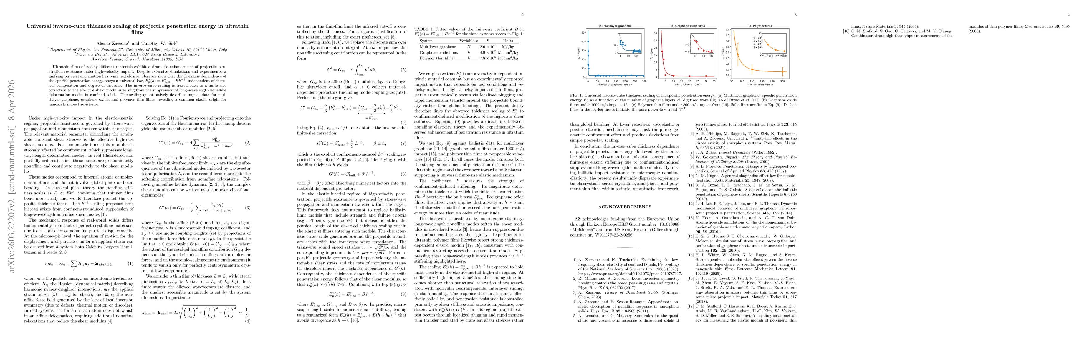 Thumbnail for Universal inverse-cube thickness scaling of projectile penetration energy in ultrathin films