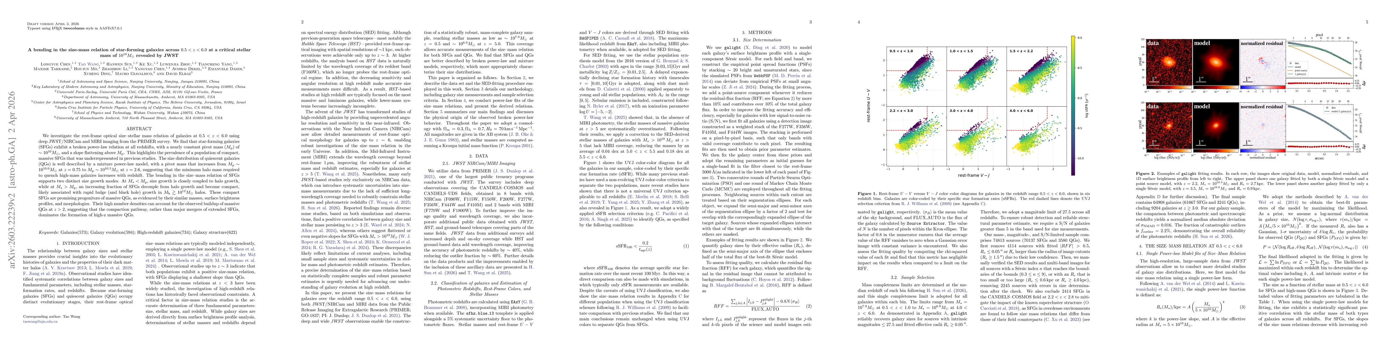 Thumbnail for A bending in the size-mass relation of star-forming galaxies across $0.5 < z < 6.0$ at a critical stellar mass of $10^{10}M_\odot$ revealed by JWST