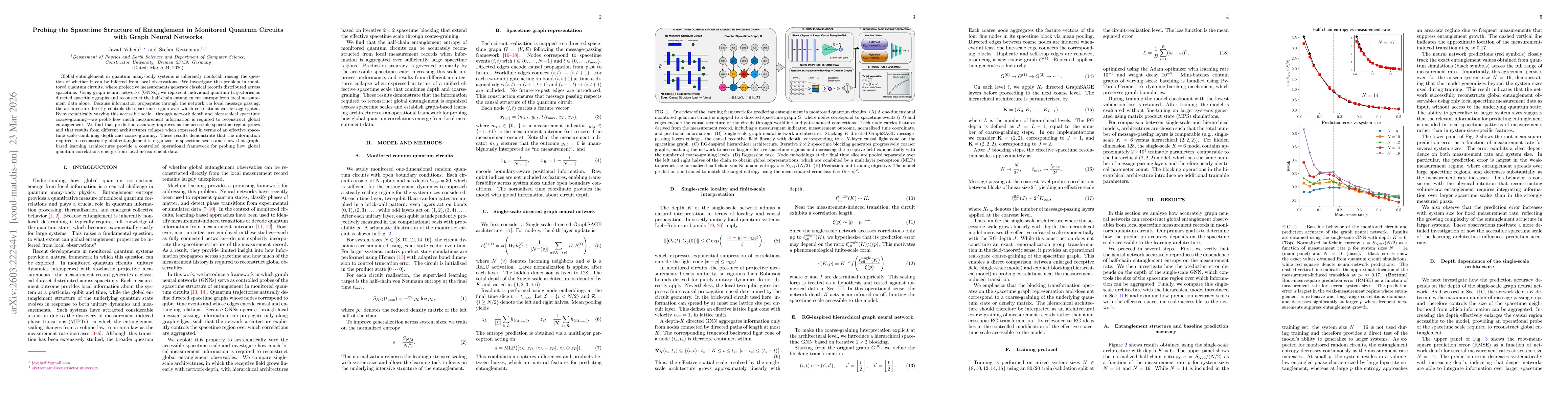 Thumbnail for Probing the Spacetime Structure of Entanglement in Monitored Quantum Circuits with Graph Neural Networks