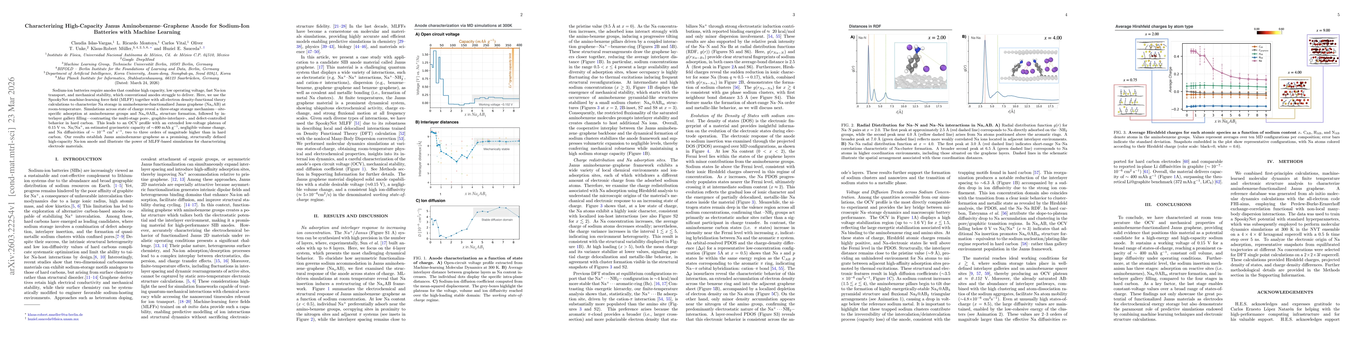 Thumbnail for Characterizing High-Capacity Janus Aminobenzene-Graphene Anode for Sodium-Ion Batteries with Machine Learning