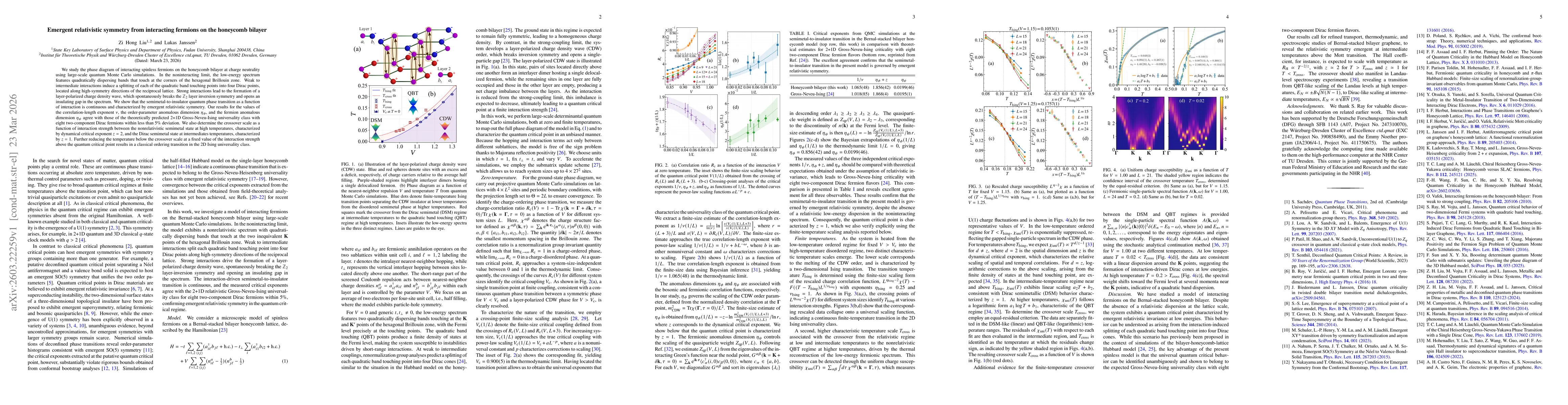 Thumbnail for Emergent relativistic symmetry from interacting fermions on the honeycomb bilayer