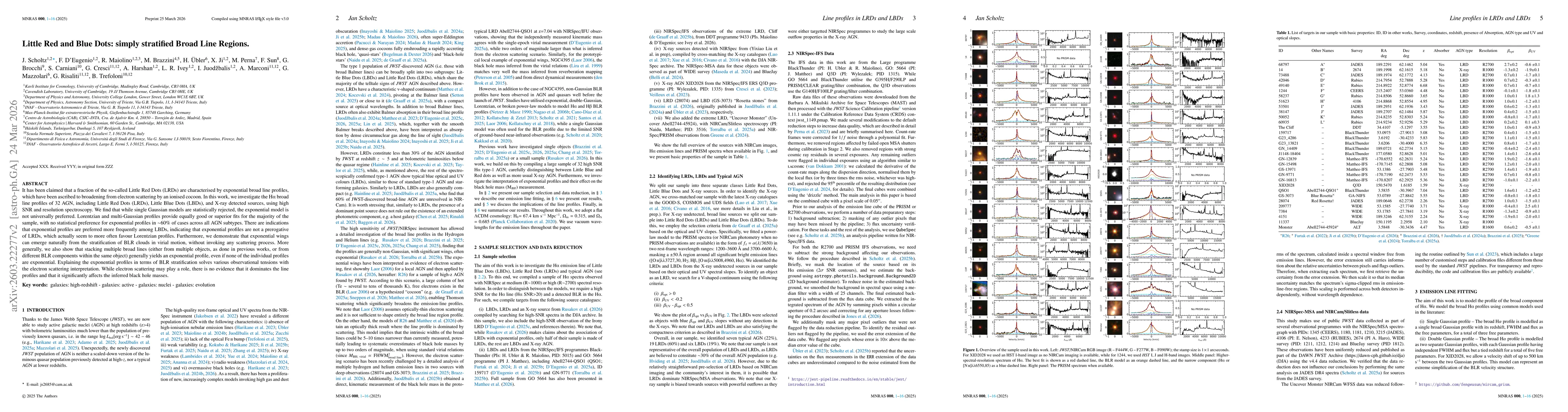 Thumbnail for Little Red and Blue Dots: simply stratified Broad Line Regions