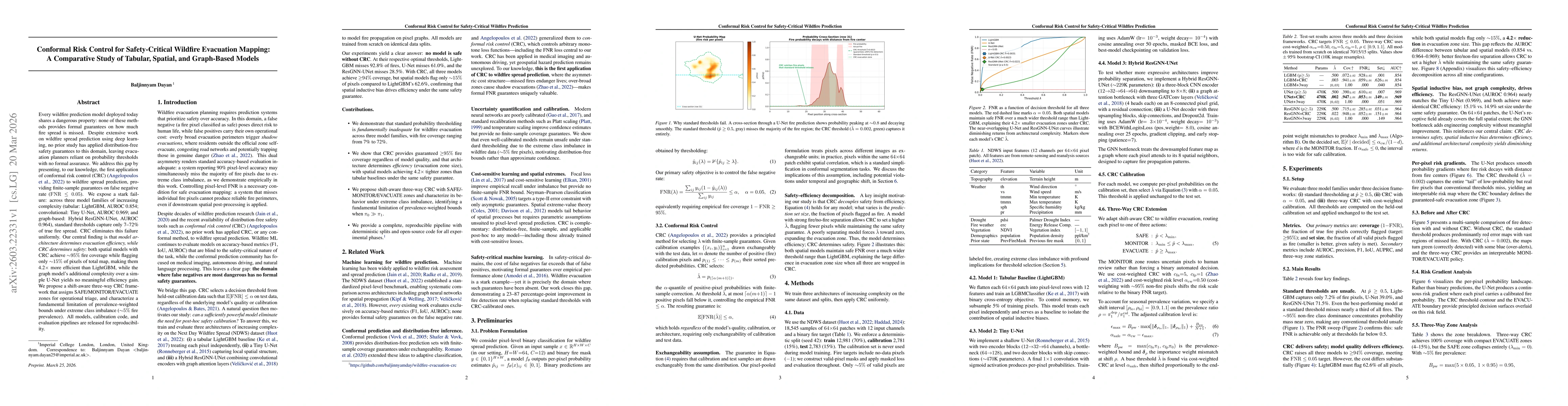Thumbnail for Conformal Risk Control for Safety-Critical Wildfire Evacuation Mapping: A Comparative Study of Tabular, Spatial, and Graph-Based Models