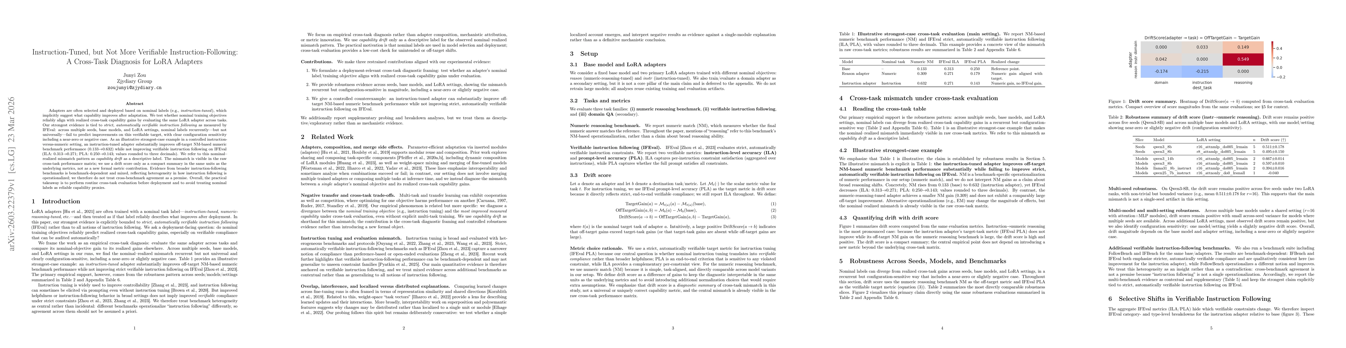 Thumbnail for Instruction-Tuned, but Not More Verifiable Instruction-Following: A Cross-Task Diagnosis for LoRA Adapters