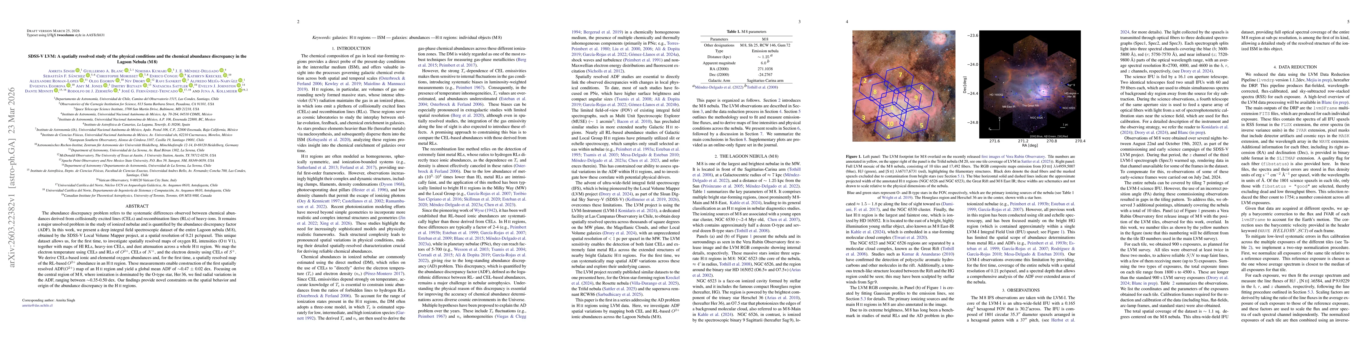 Thumbnail for SDSS-V LVM: A spatially resolved study of the physical conditions and the chemical abundance discrepancy in the Lagoon Nebula (M 8)