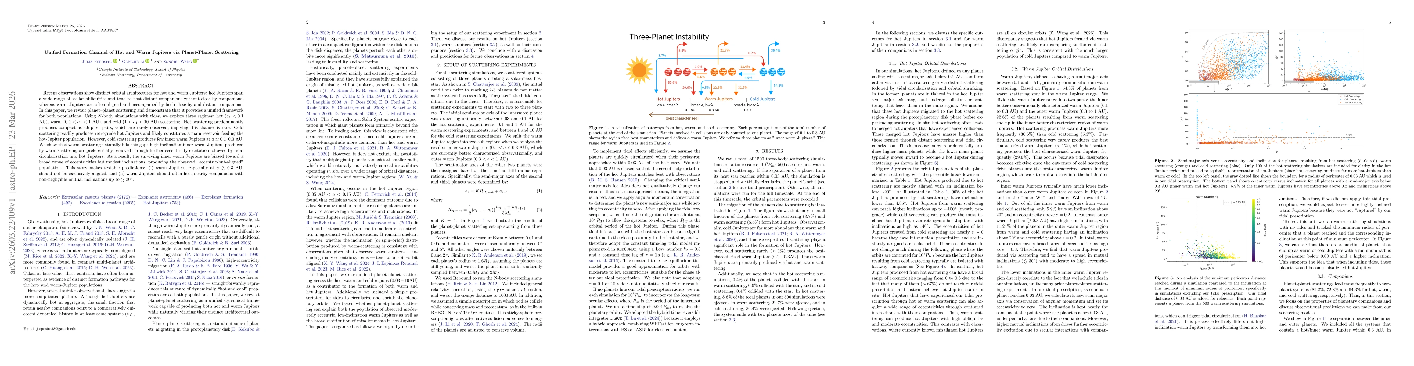 Thumbnail for Unified Formation Channel of Hot and Warm Jupiters via Planet-Planet Scattering