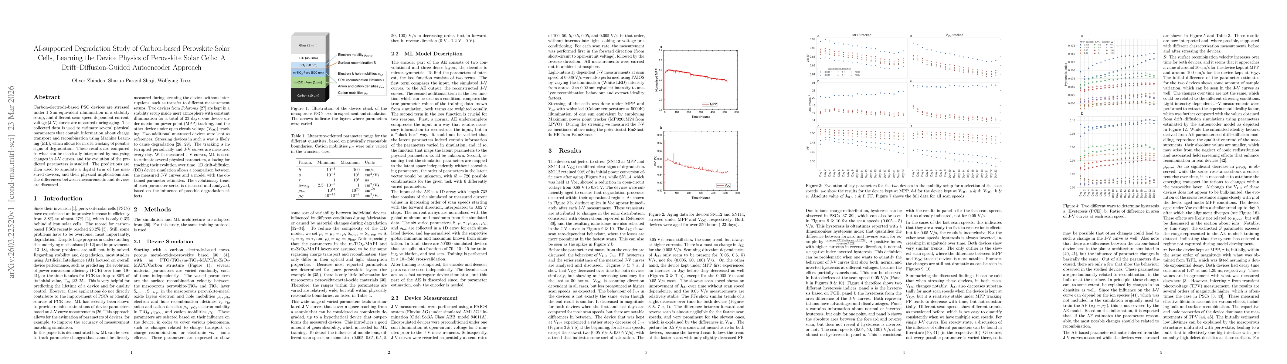 Thumbnail for AI-supported Degradation Study of Carbon-based Perovskite Solar Cells: Learning the Device Physics of Perovskite Solar Cells: A Drift-Diffusion Guided Autoencoder Approach
