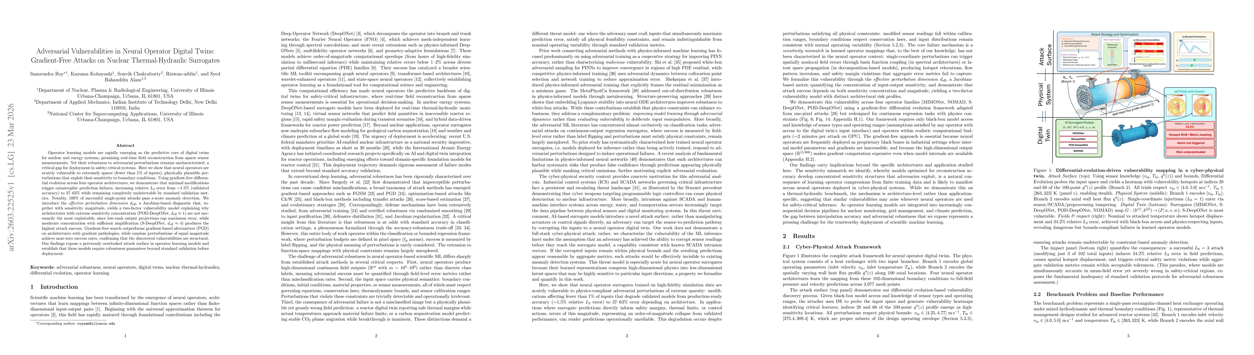 Thumbnail for Adversarial Vulnerabilities in Neural Operator Digital Twins: Gradient-Free Attacks on Nuclear Thermal-Hydraulic Surrogates