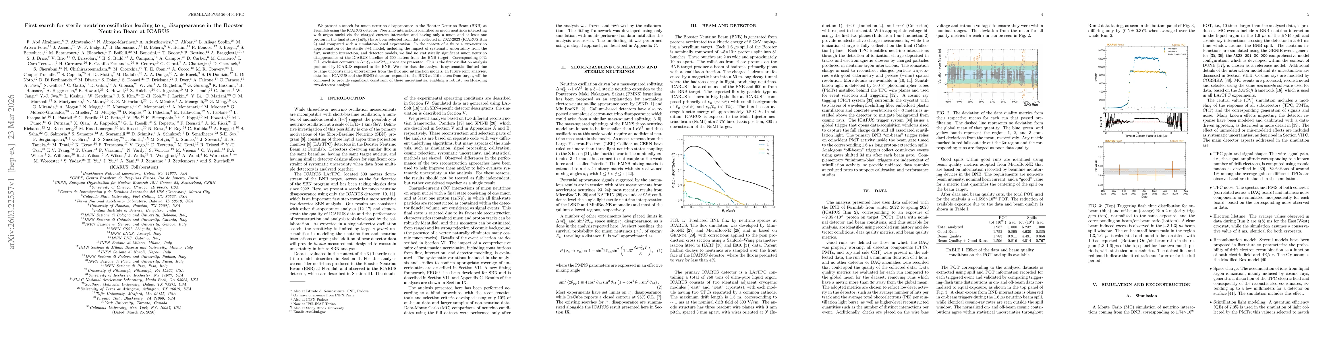 Thumbnail for First search for sterile neutrino oscillation leading to $ν_μ$ disappearance in the Booster Neutrino Beam at ICARUS