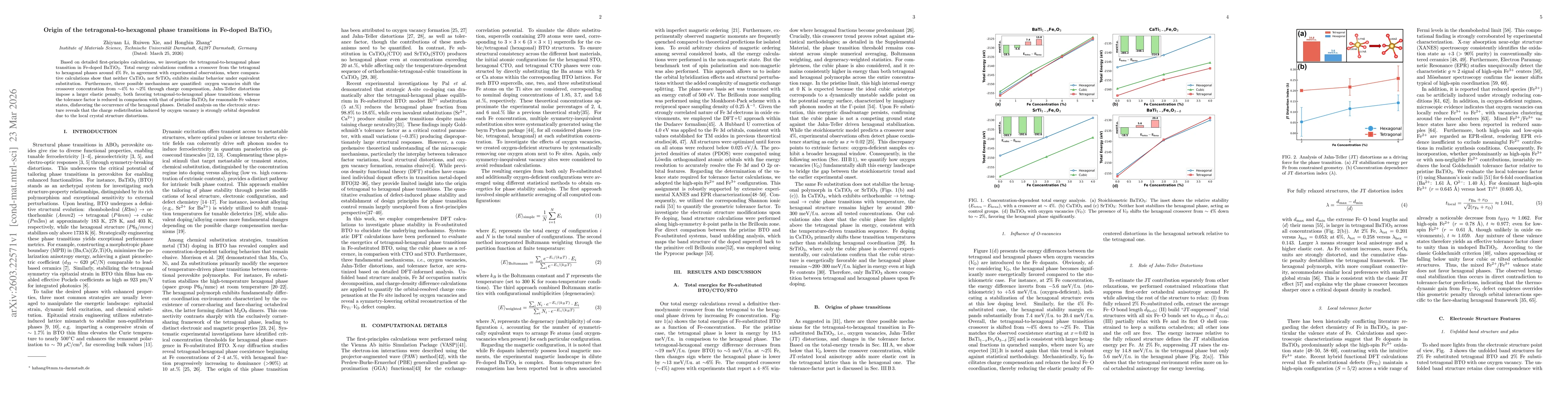 Thumbnail for Origin of the tetragonal-to-hexagonal phase transitions in Fe-doped BaTiO$_3$