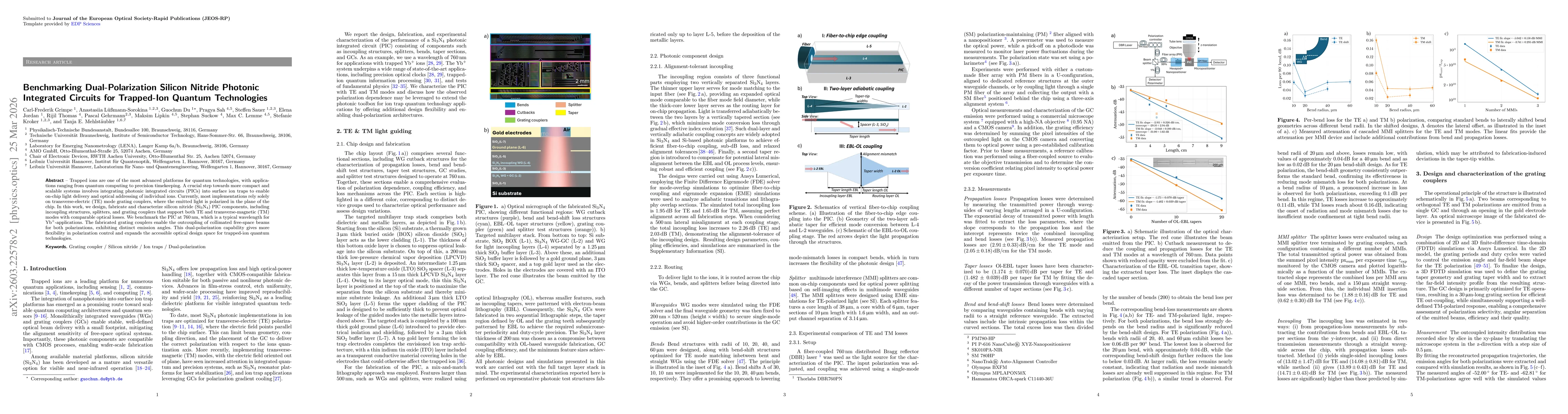 Thumbnail for Benchmarking Dual-Polarization Silicon Nitride Photonic IntegratedCircuitsforTrapped-IonQuantumTechnologies