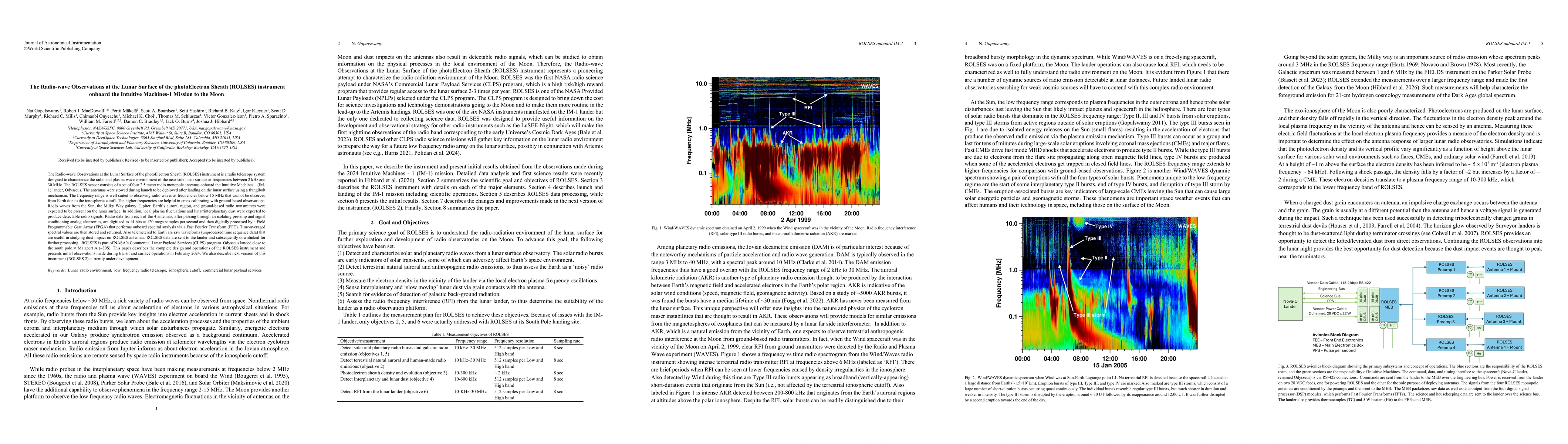 Thumbnail for The Radio-wave Observations at the Lunar Surface of the photoElectron Sheath (ROLSES) instrument onboard the Intuitive Machines-1 Mission to the Moon