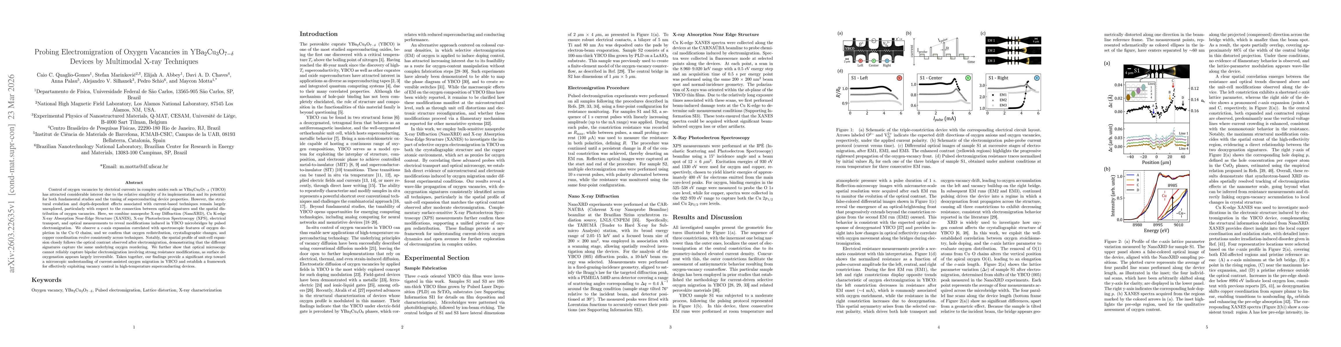 Thumbnail for Probing Electromigration of Oxygen Vacancies in YBa$_2$Cu$_3$O$_{7-δ}$ Devices by Multimodal X-ray Techniques