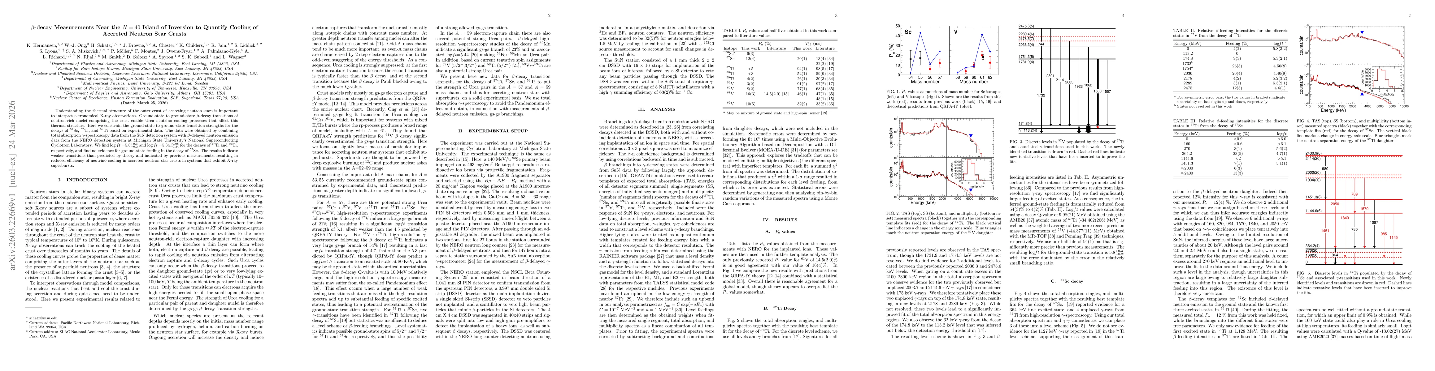 Thumbnail for $β$-decay Measurements Near the $N=40$ Island of Inversion to Quantify Cooling of Accreted Neutron Star Crusts