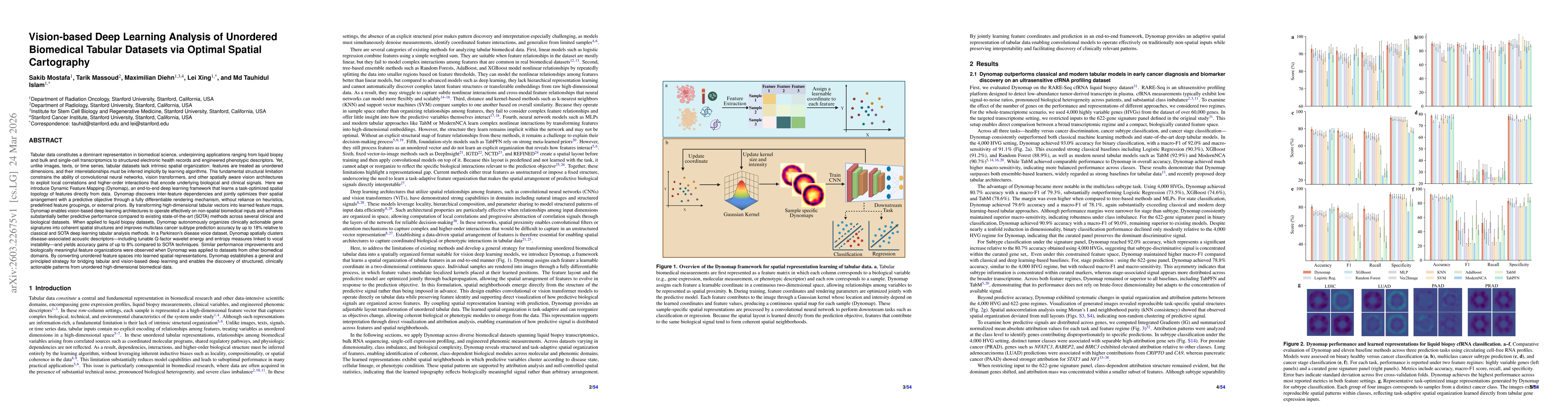 Thumbnail for Vision-based Deep Learning Analysis of Unordered Biomedical Tabular Datasets via Optimal Spatial Cartography