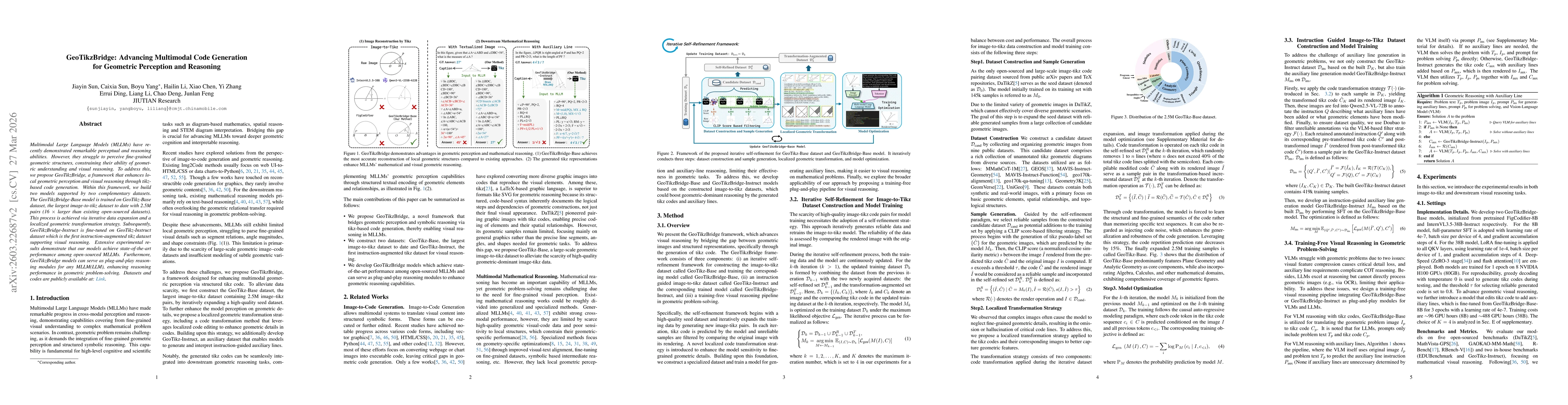 Thumbnail for GeoTikzBridge: Advancing Multimodal Code Generation for Geometric Perception and Reasoning