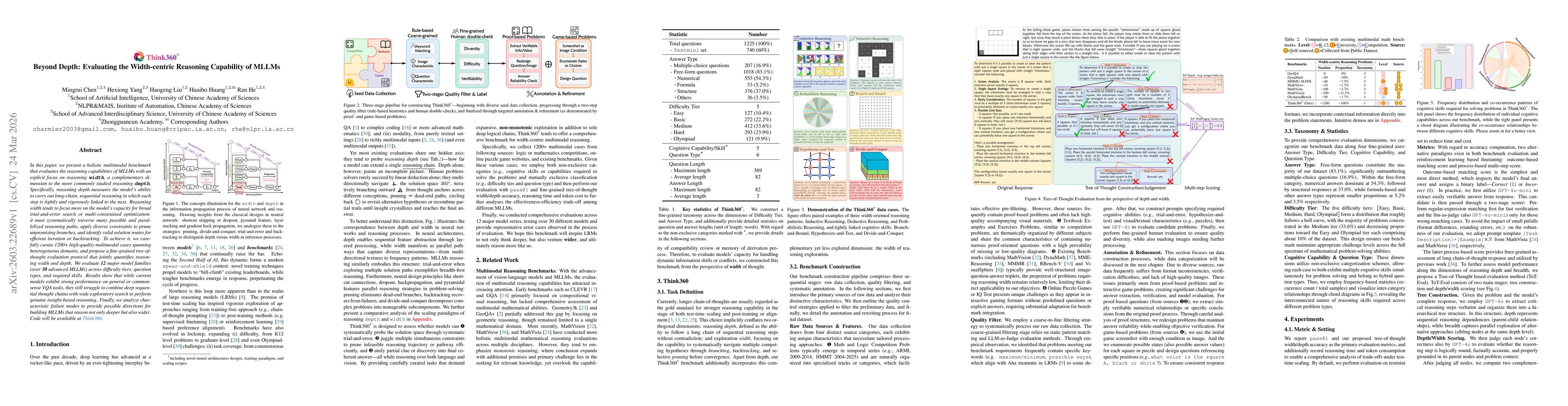 Thumbnail for Think 360°: Evaluating the Width-centric Reasoning Capability of MLLMs Beyond Depth