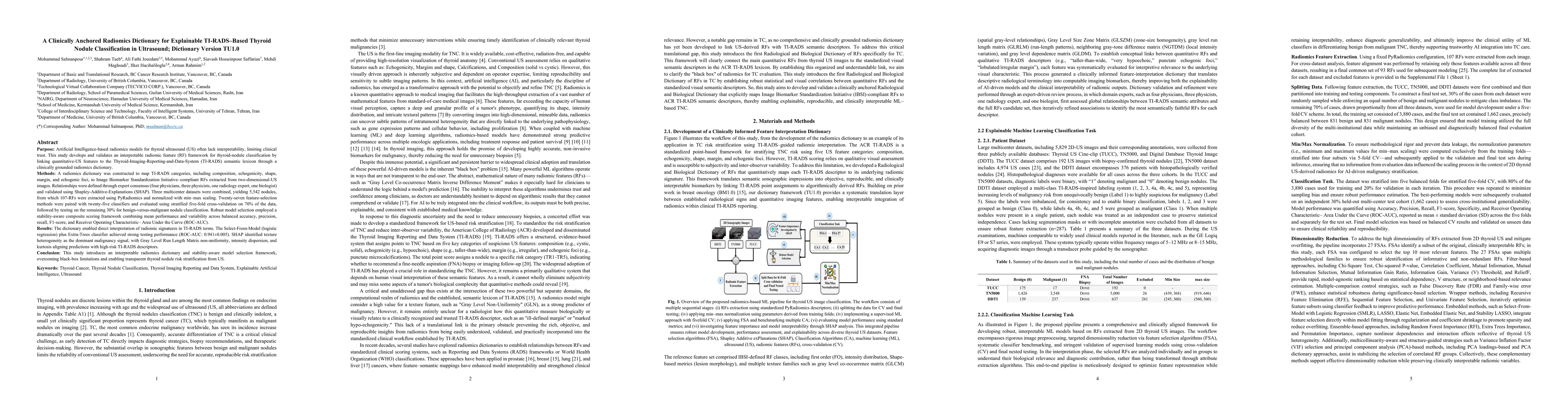 Thumbnail for A Clinically Anchored Radiomics Dictionary for Explainable TI-RADS-Based Thyroid Nodule Classification in Ultrasound; Dictionary Version TU1.0