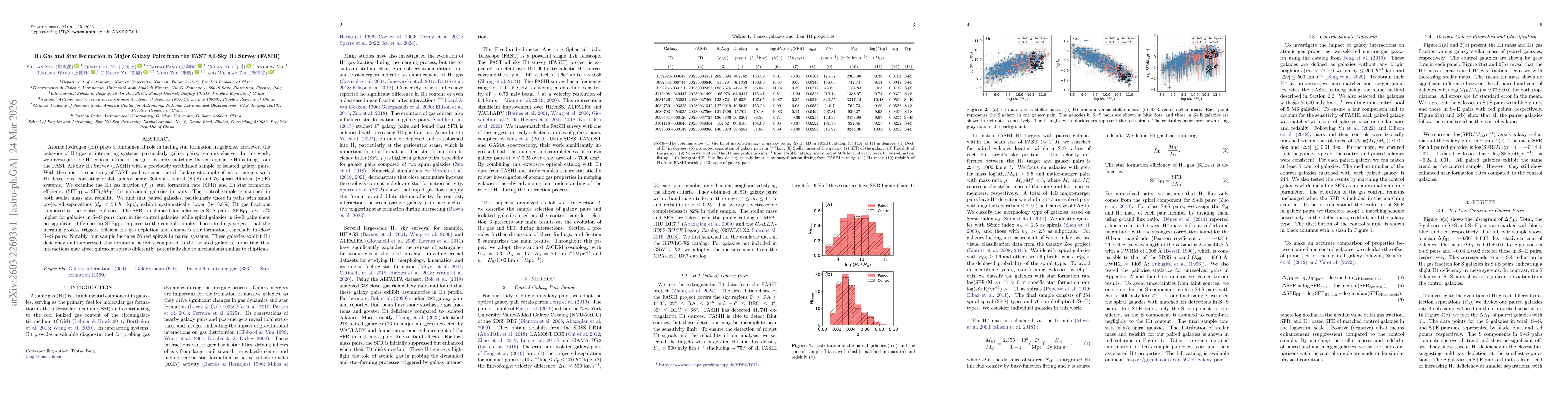 Thumbnail for HI Gas and Star Formation in Major Galaxy Pairs from the FAST All-Sky HI Survey (FASHI)