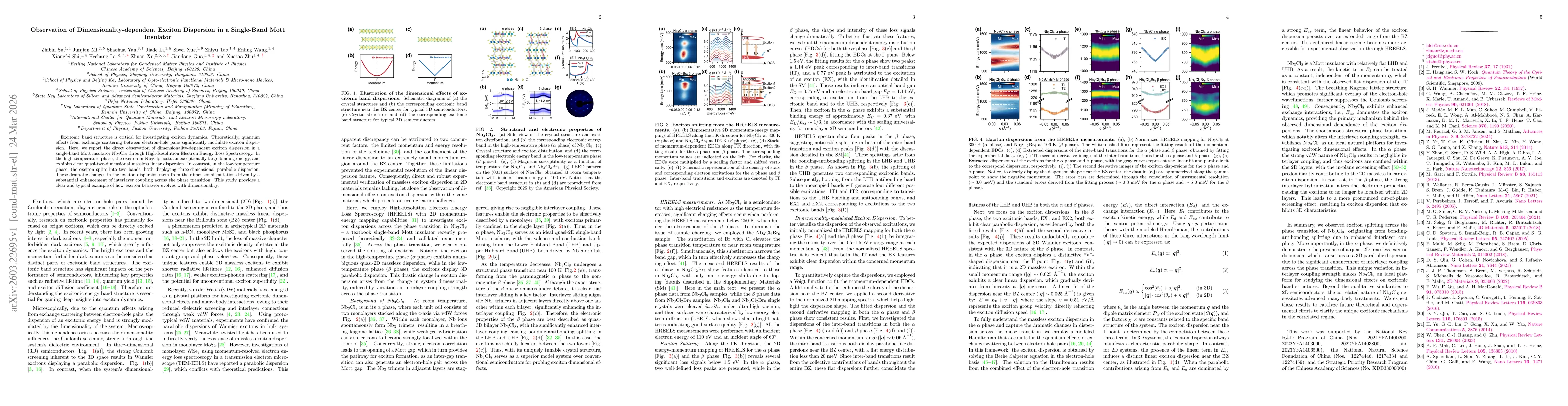 Thumbnail for Dimensionality-Dependent Exciton Dispersion in a Single-Band Mott Insulator