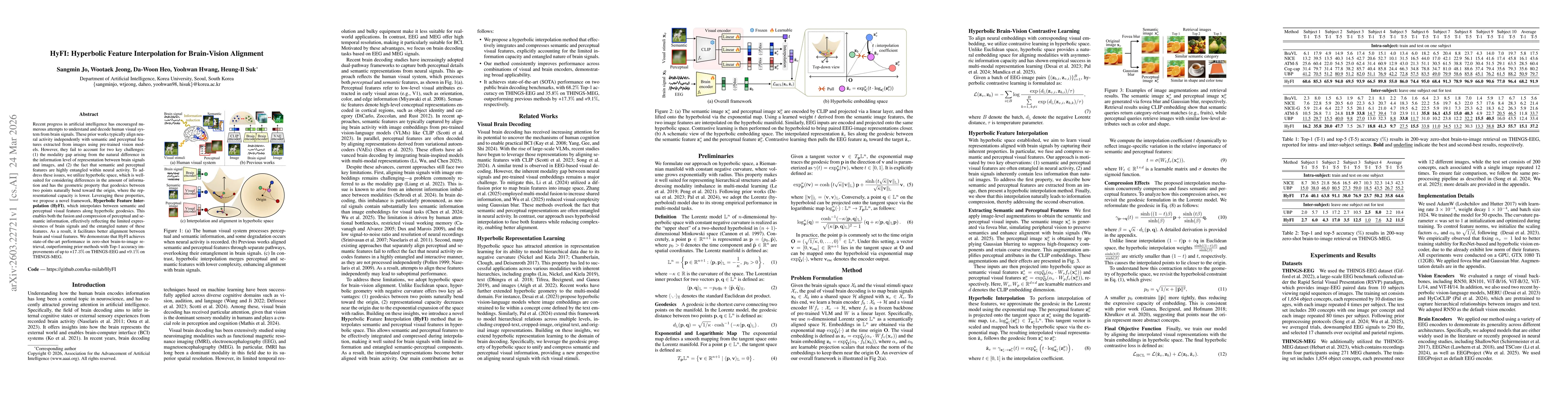 Thumbnail for HyFI: Hyperbolic Feature Interpolation for Brain-Vision Alignment