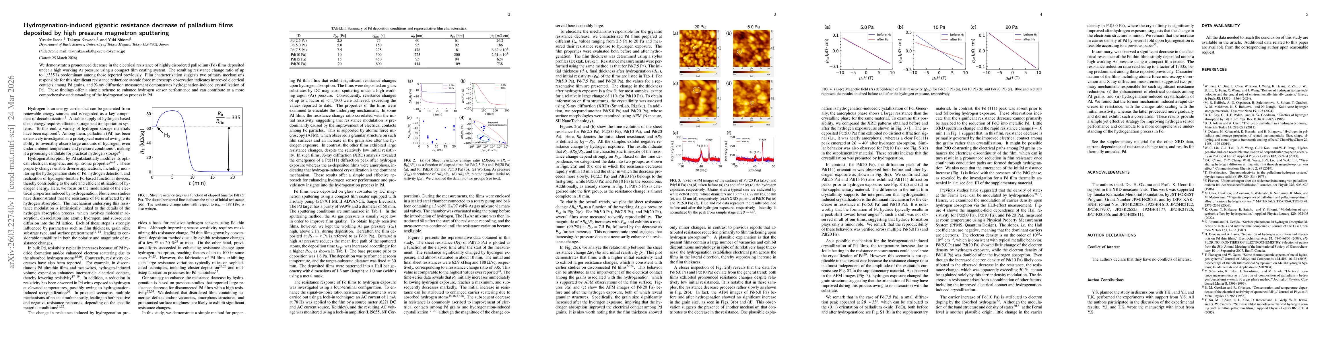 Thumbnail for Hydrogenation-induced gigantic resistance decrease of palladium films deposited by high pressure magnetron sputtering