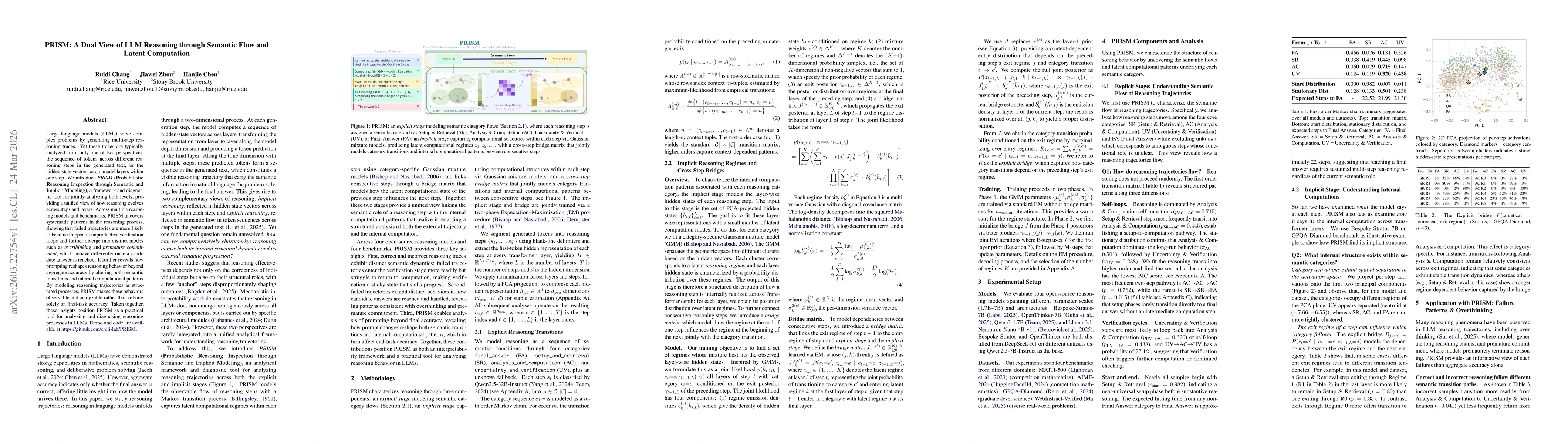 Thumbnail for PRISM: A Dual View of LLM Reasoning through Semantic Flow and Latent Computation