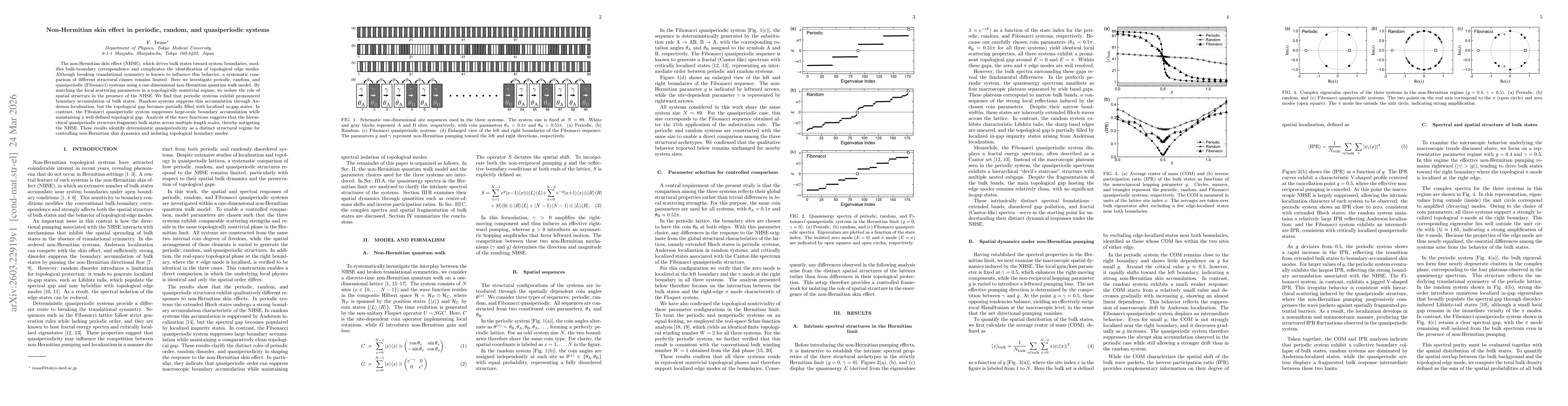 Thumbnail for Non-Hermitian skin effect in periodic, random, and quasiperiodic systems
