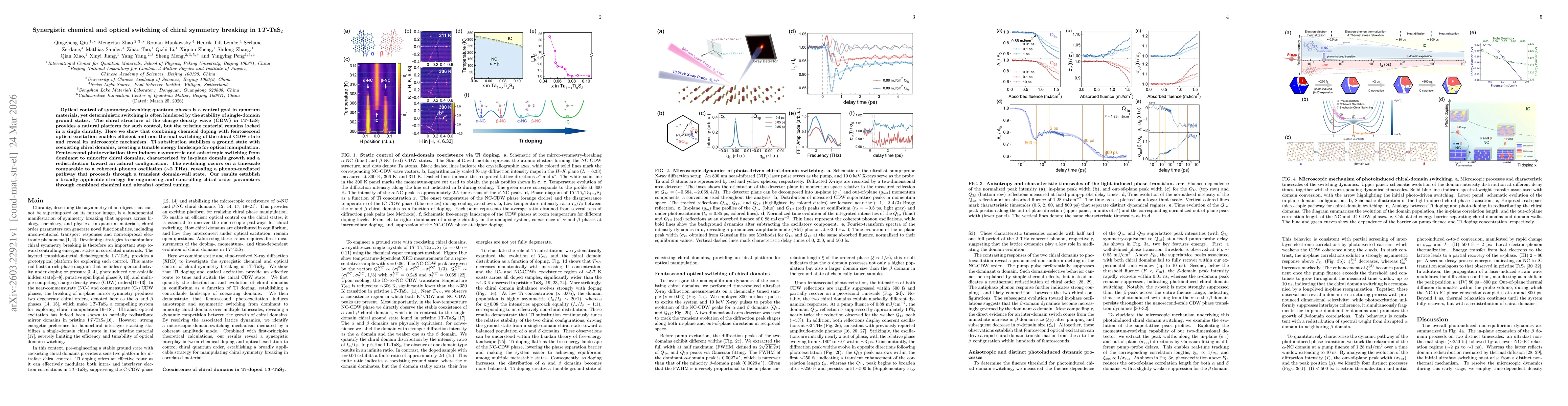 Thumbnail for Synergistic chemical and optical switching of chiral symmetry breaking in 1\textit{T}-TaS$_2