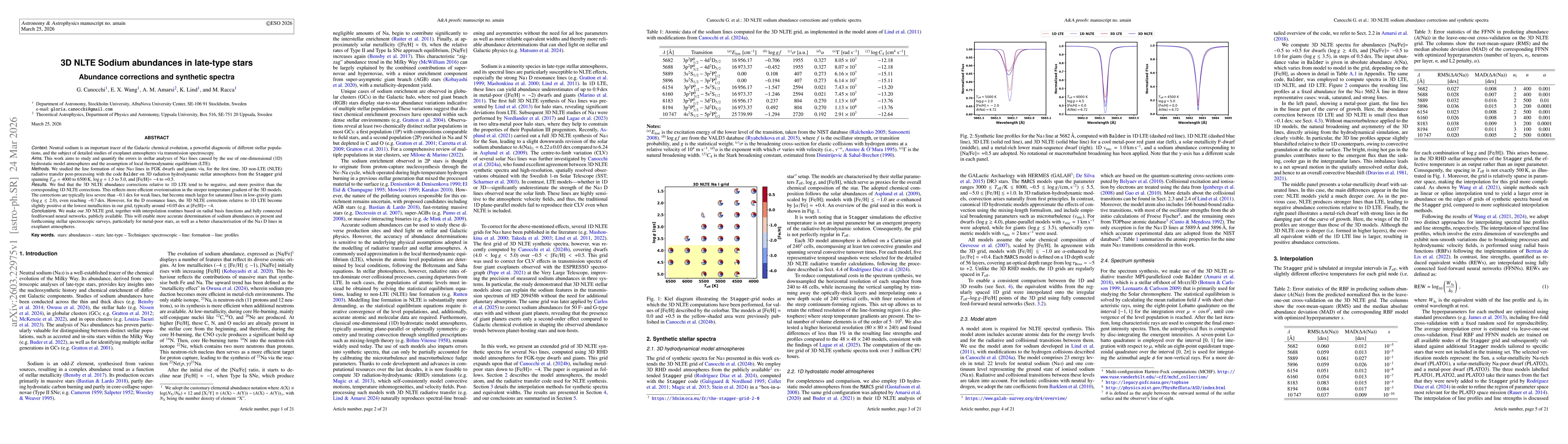 Thumbnail for 3D NLTE Sodium abundances in late-type stars. Abundance corrections and synthetic spectra