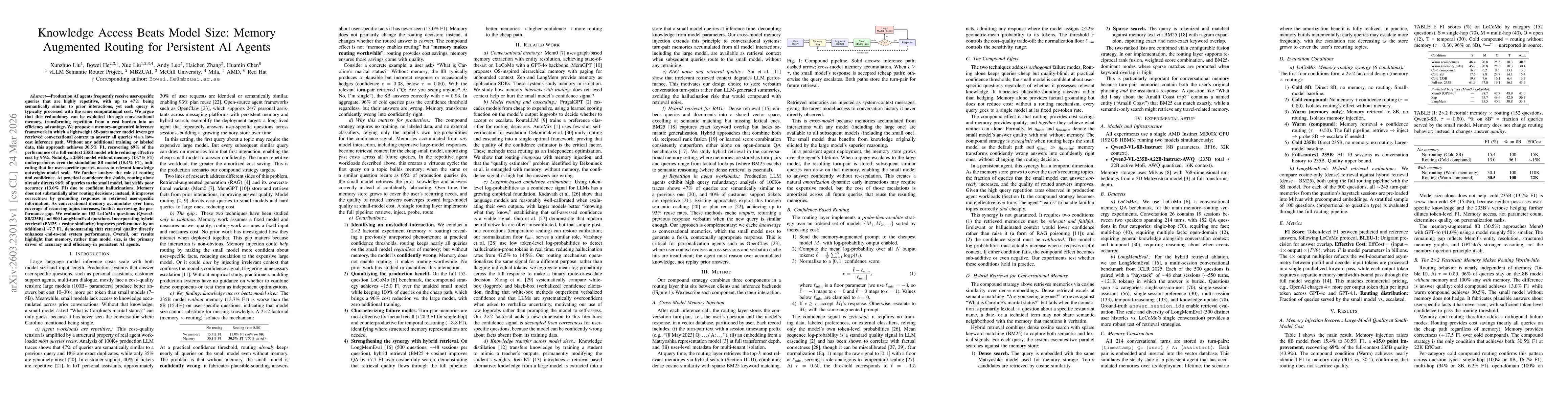 Thumbnail for Knowledge Access Beats Model Size: Memory Augmented Routing for Persistent AI Agents