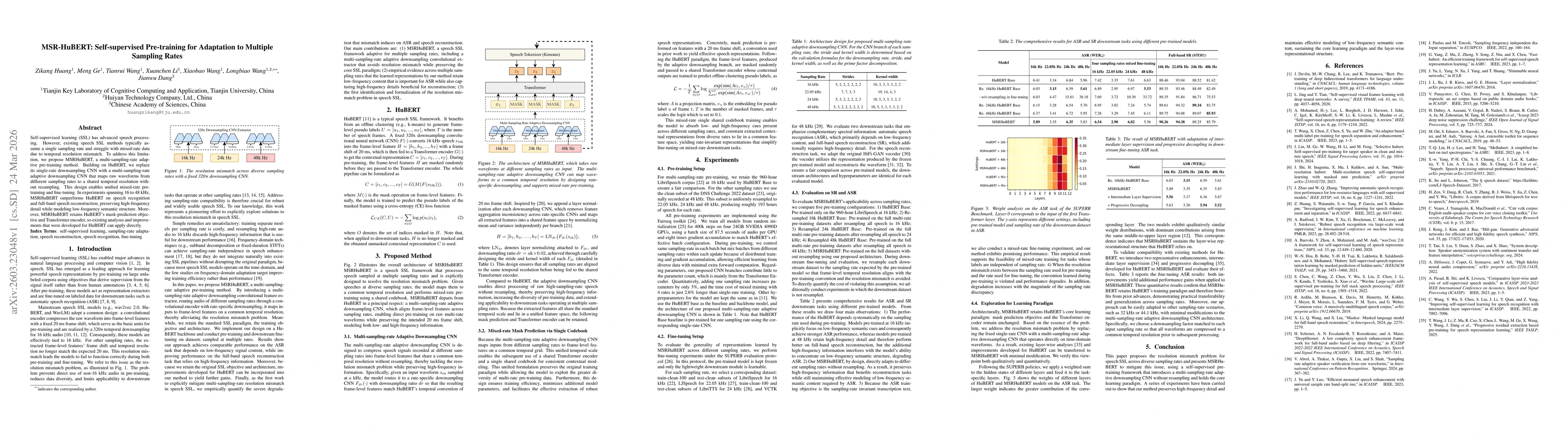 Thumbnail for MSR-HuBERT: Self-supervised Pre-training for Adaptation to Multiple Sampling Rates