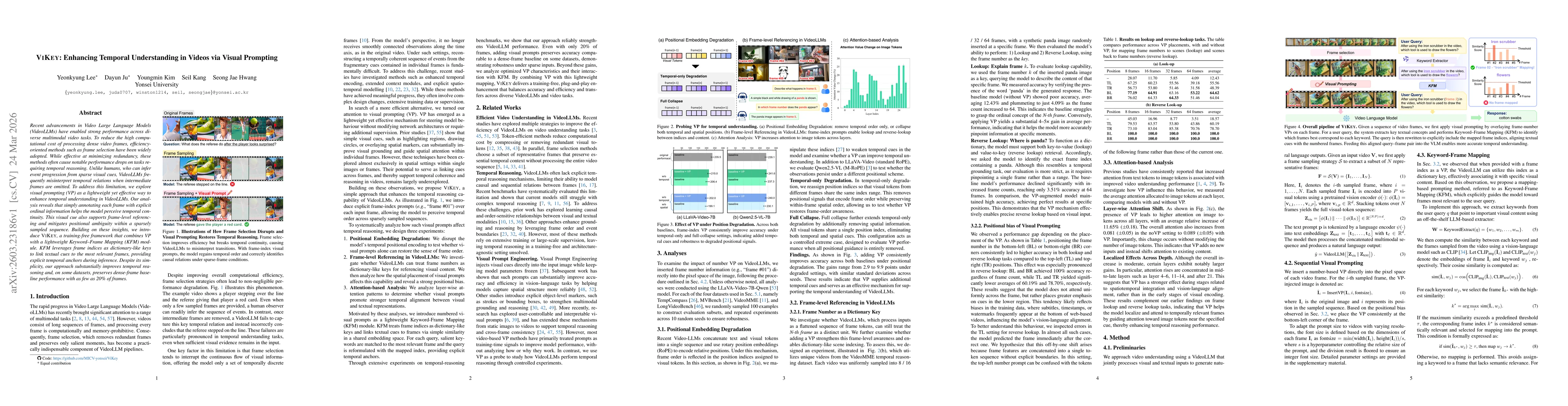 Thumbnail for ViKey: Enhancing Temporal Understanding in Videos via Visual Prompting