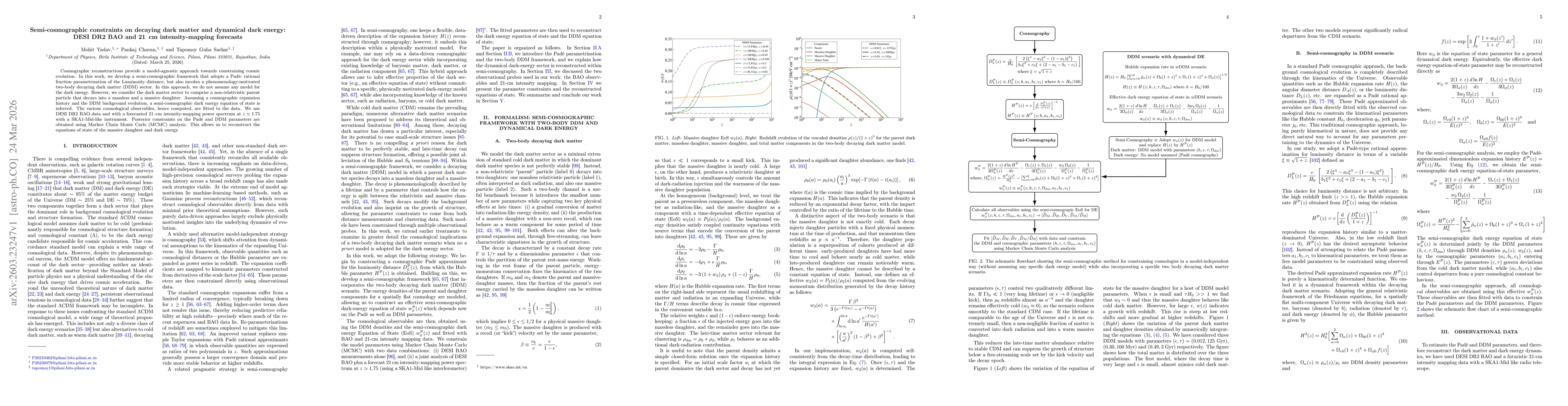 Thumbnail for Semi-cosmographic constraints on decaying dark matter and dynamical dark energy: DESI DR2 BAO and 21\, cm intensity-mapping forecasts