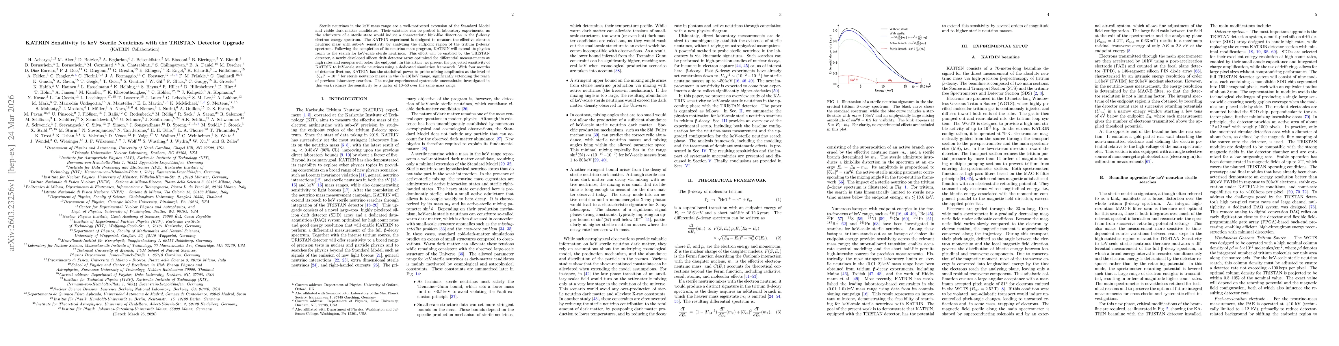 Thumbnail for KATRIN Sensitivity to keV Sterile Neutrinos with the TRISTAN Detector Upgrade