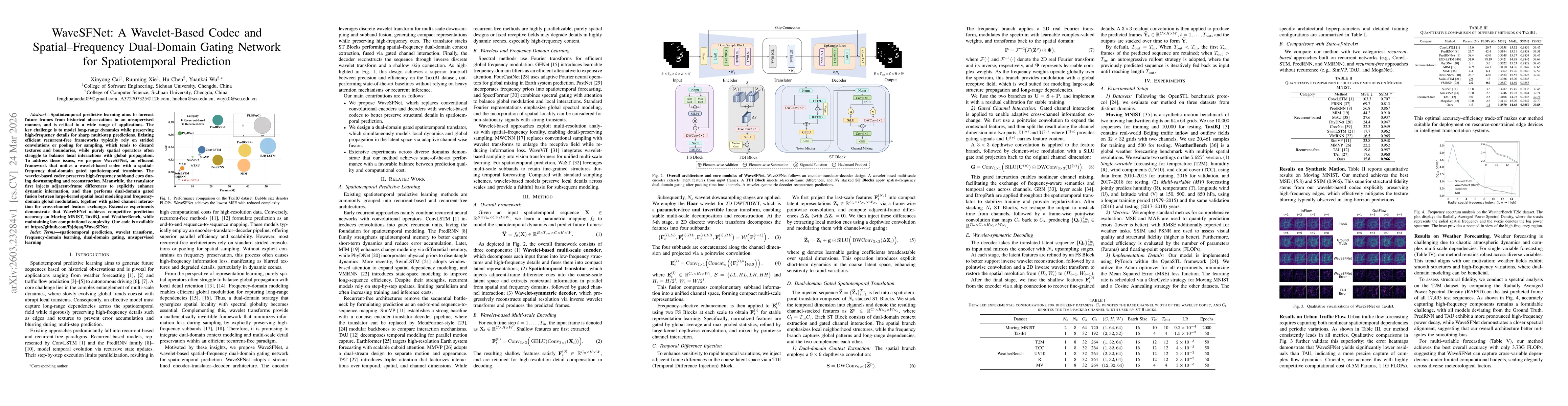 Thumbnail for WaveSFNet: A Wavelet-Based Codec and Spatial--Frequency Dual-Domain Gating Network for Spatiotemporal Prediction