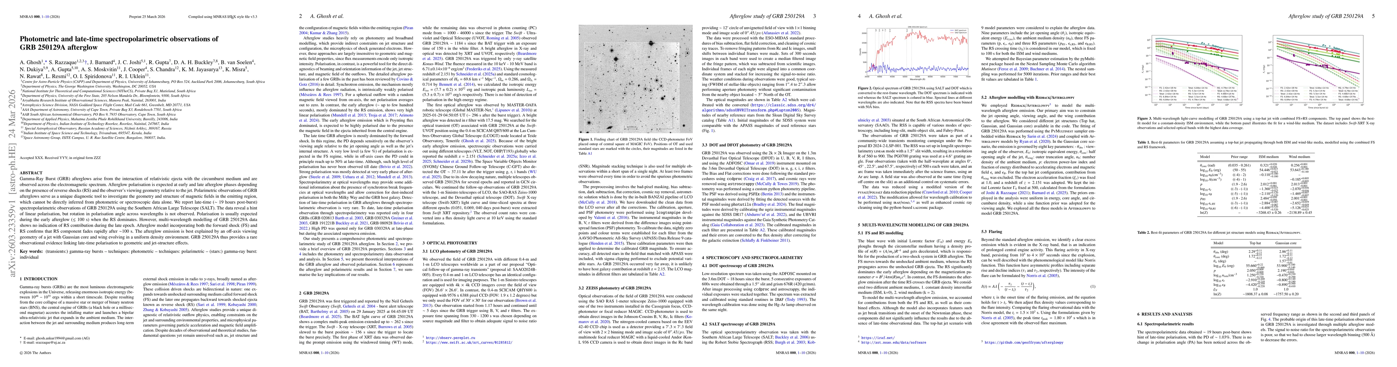 Thumbnail for Photometric and late-time spectropolarimetric observations of GRB 250129A afterglow