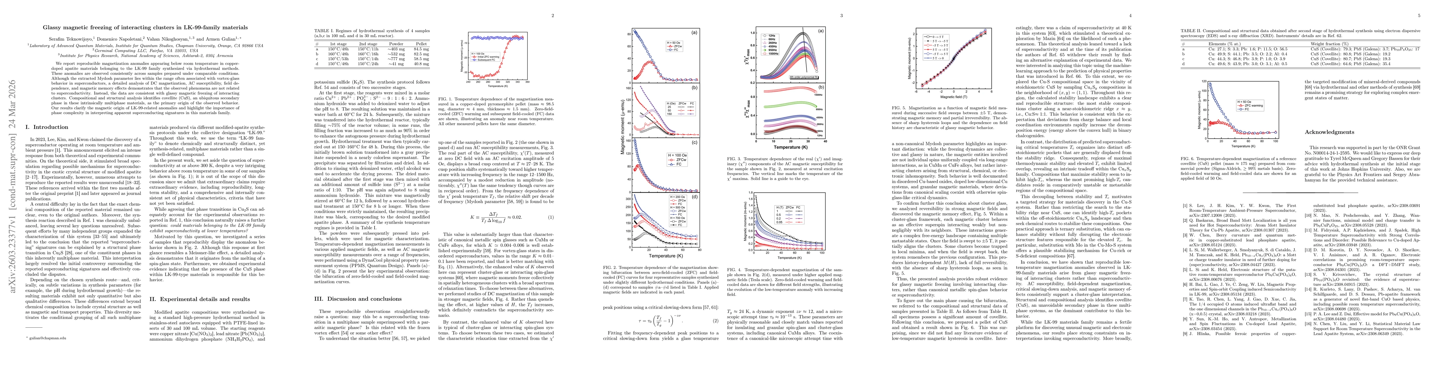 Thumbnail for Glassy magnetic freezing of interacting clusters in LK-99-family materials